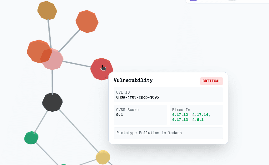 3D Dependency Graph Visualization